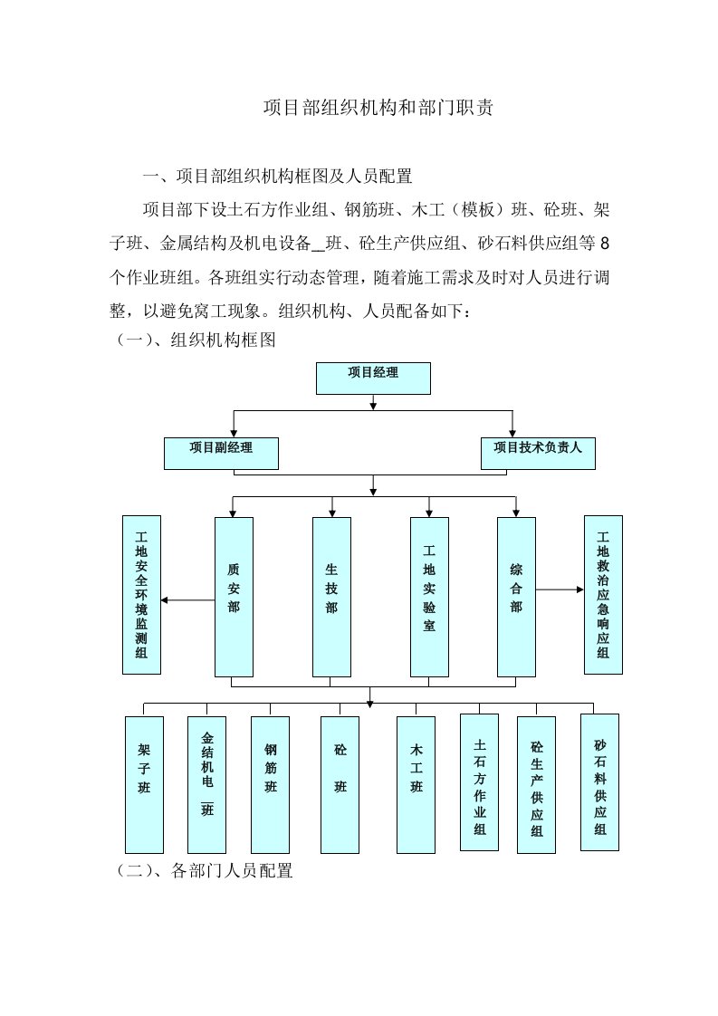 组织机构及人员职责