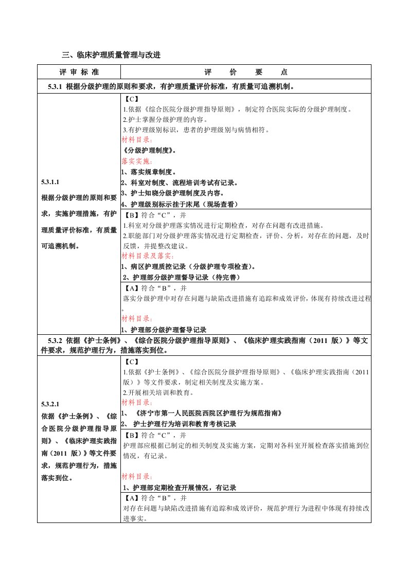 二甲医院复审第五章第三节需要材料目录1