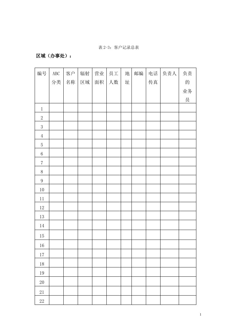 【管理精品】如何有效地管理区域市场(四)