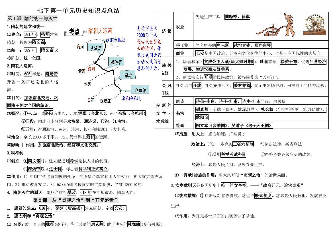 下历史第一单元知识点总结