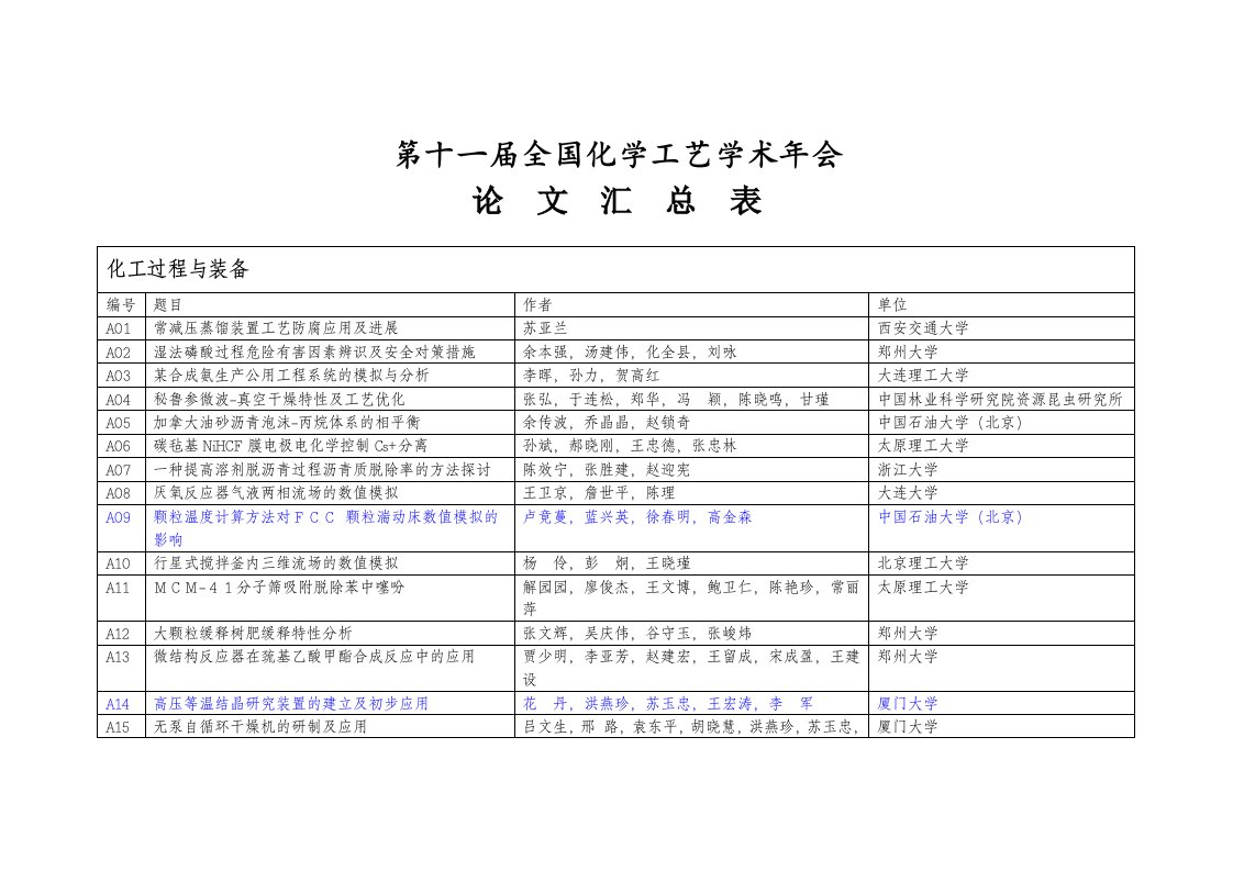 化工过程与装备