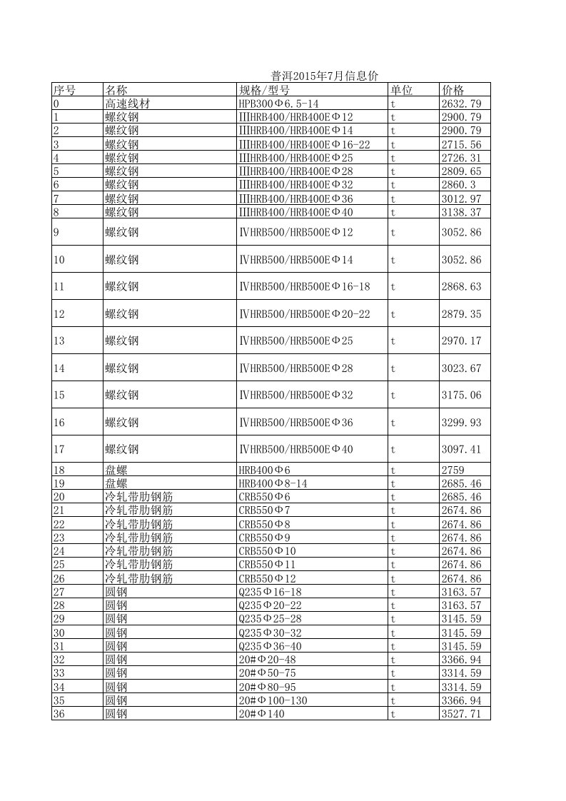 普洱2024年7月建设工程材料信息价