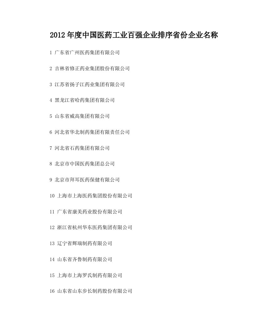 2012年度中国医药工业百强企业