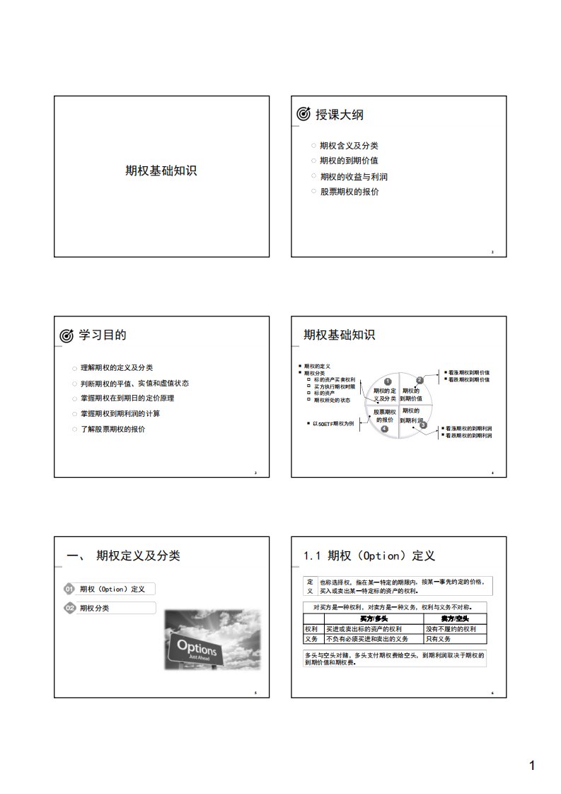 【AFP经典课件】3-05期权基础知识（金融理财师）