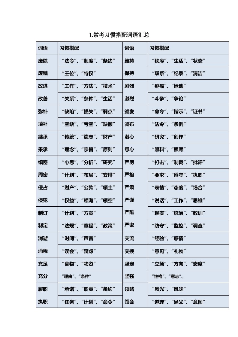 公务员事业编常考词语成语总结资料