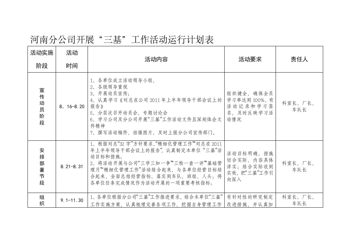 南分公司“三基工作”活动运行大表