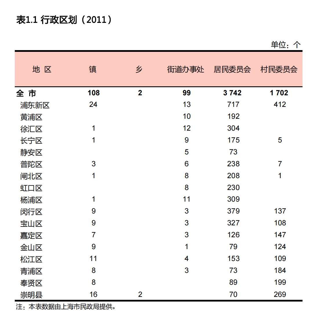 上海统计年鉴2012.pdf