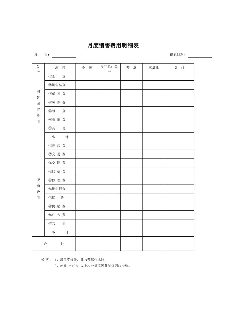 销售部费用预算表格汇总