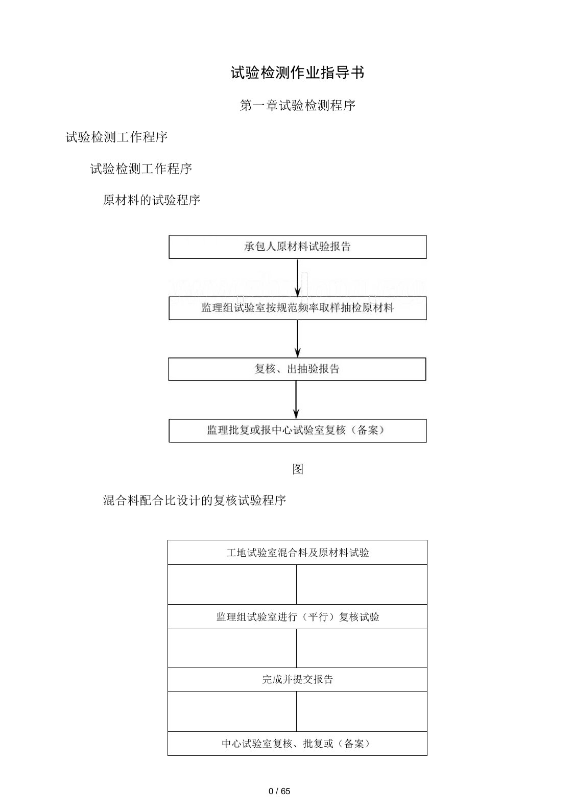 公路工程试验室试验检测作业指导书