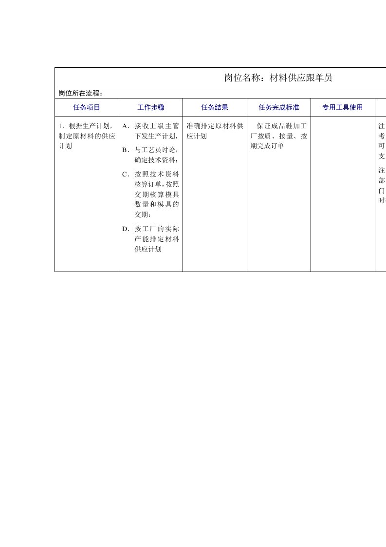 企业岗位职责说明与常用表格汇总68