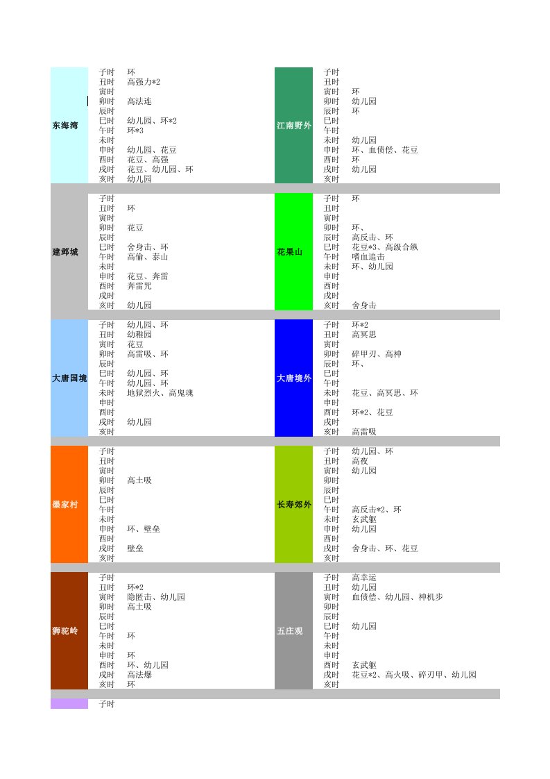 梦幻西游高级宝图时辰地点