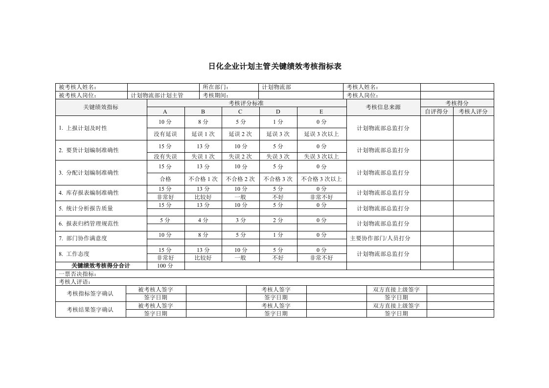 日化企业计划主管关键绩效考核指标表