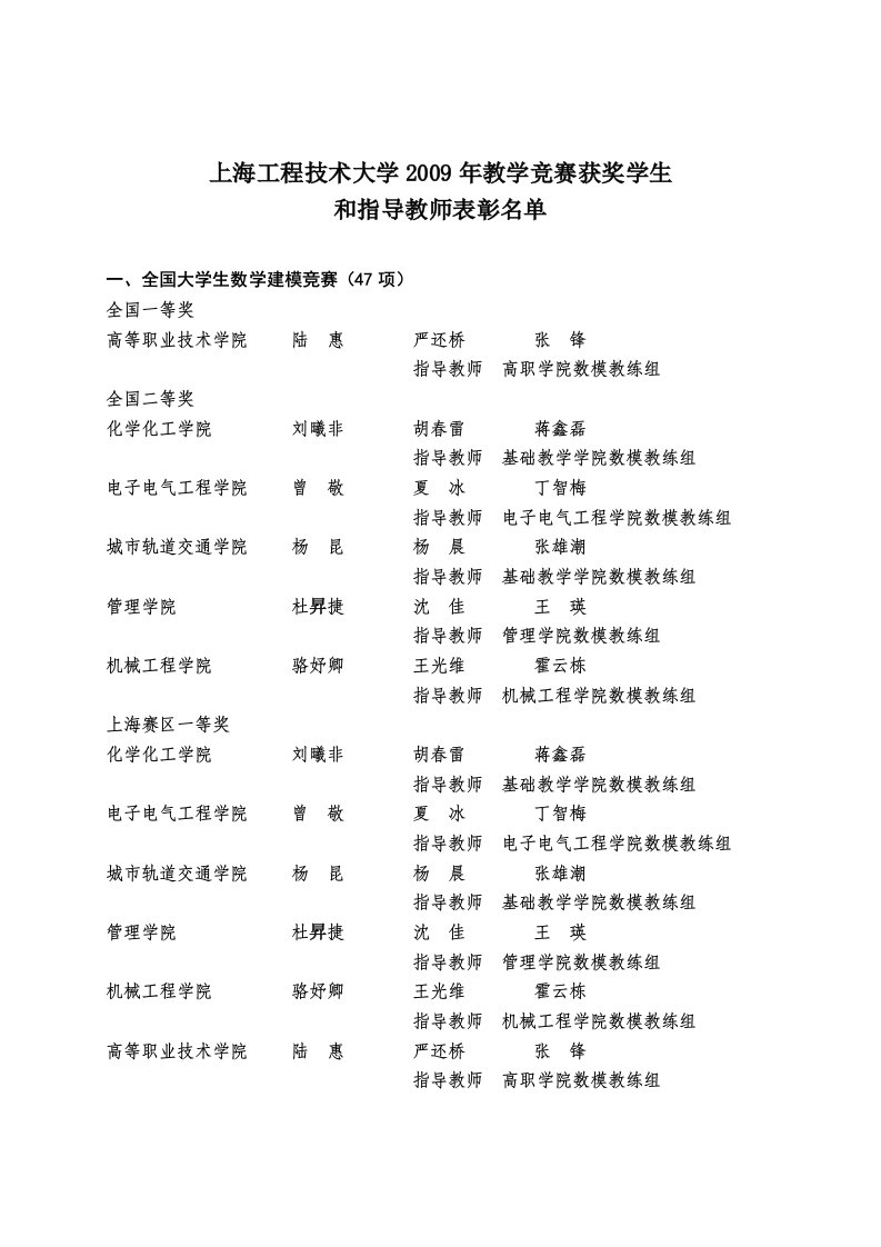 上海工程技术大学2009年教学竞赛获奖学生.doc