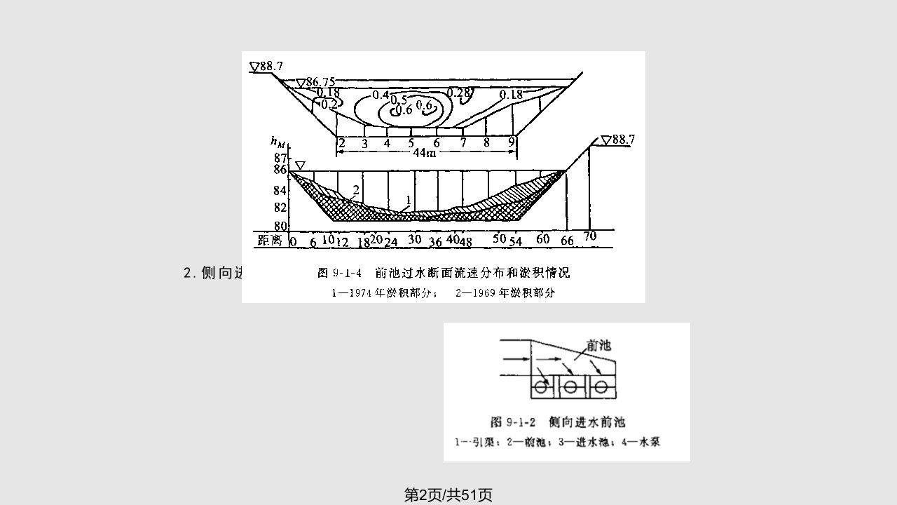 泵站工程第九章