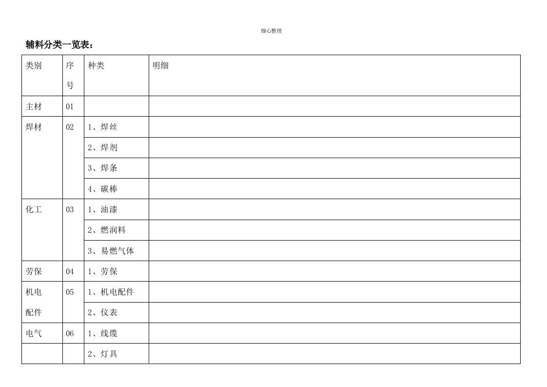 辅料分类一览表