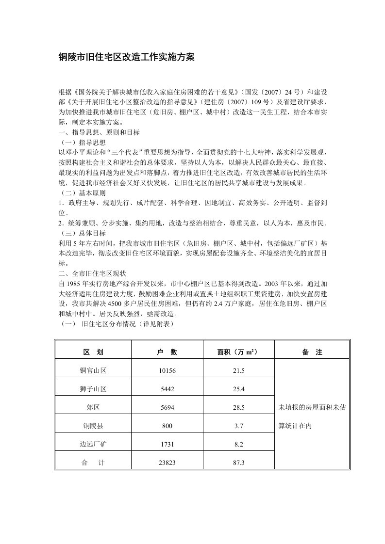 铜陵市旧住宅区改造工作实施方案