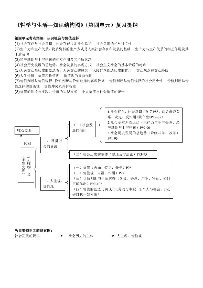 哲学与生活知识结构图(第四单元)复习提纲