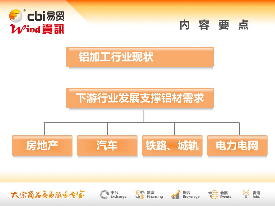 铝加工行业发展现状及前景分析