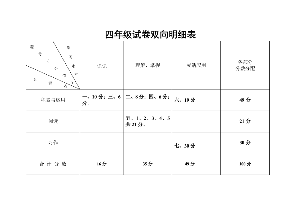 小学语文四年级试卷双向明细表