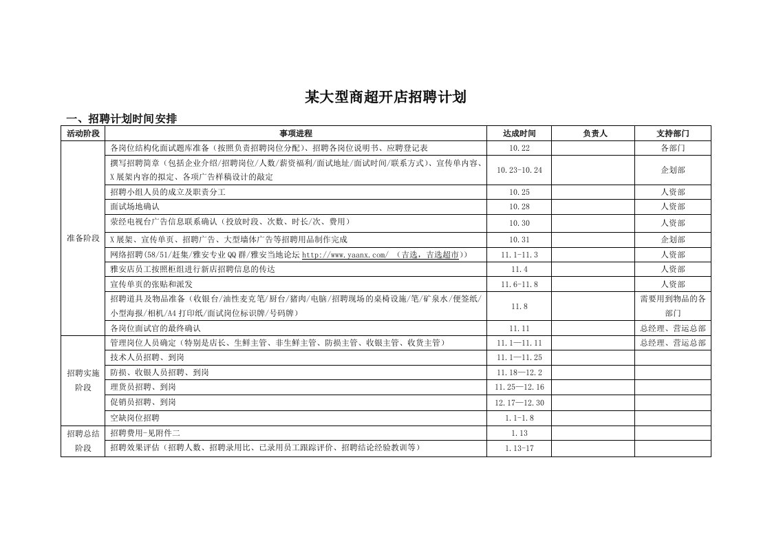 某大型商超门店开业招聘计划（全）