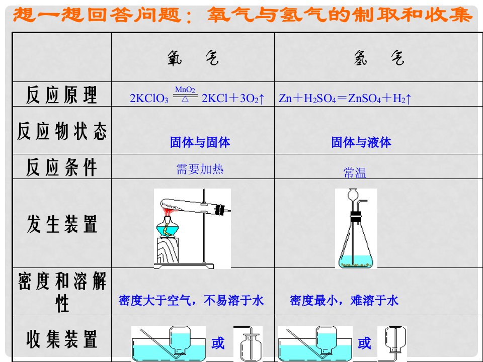 湖南省益阳市资阳区迎丰桥镇九年级化学上册