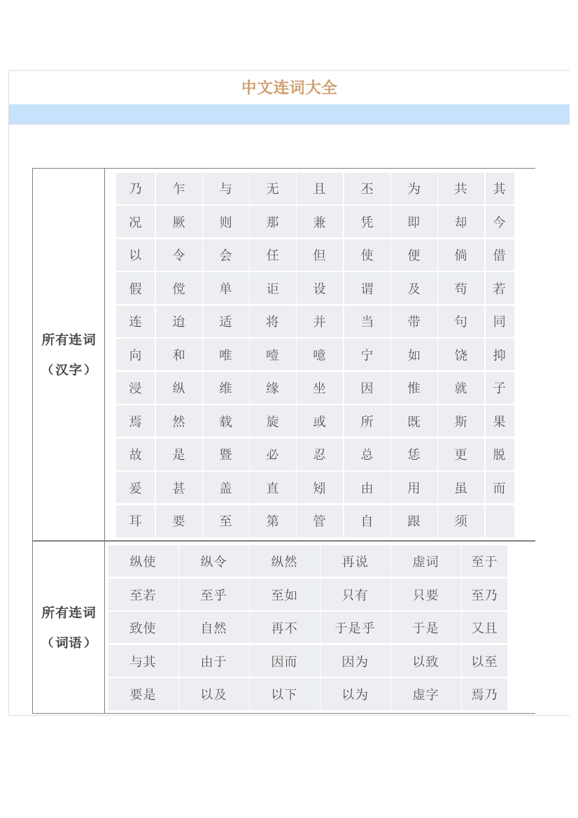 中文连词大全(word文档良心出品)