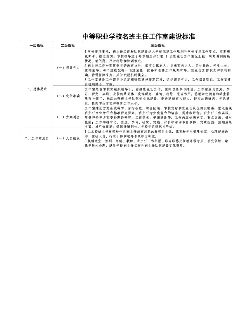 中等职业学校名班主任工作室建设标准