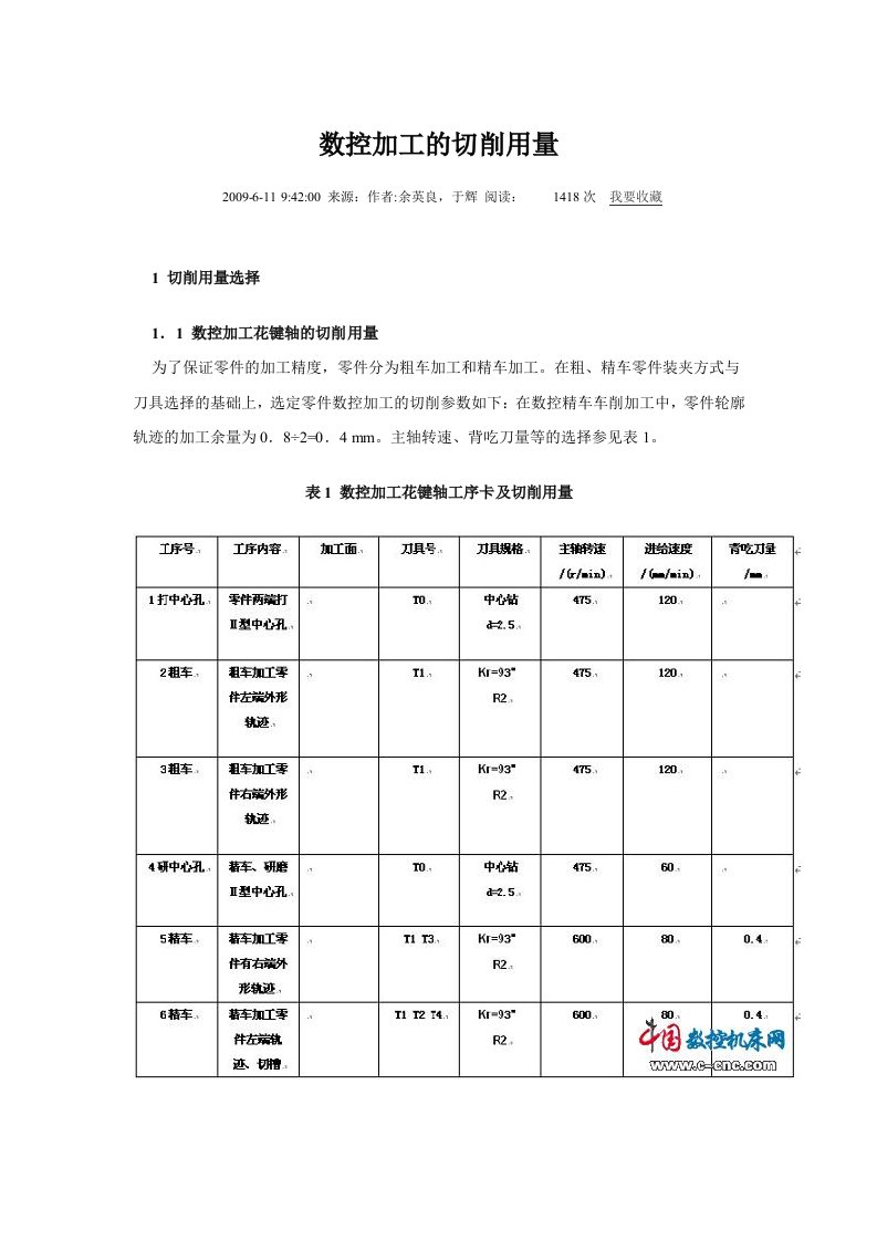 数控加工的切削用量