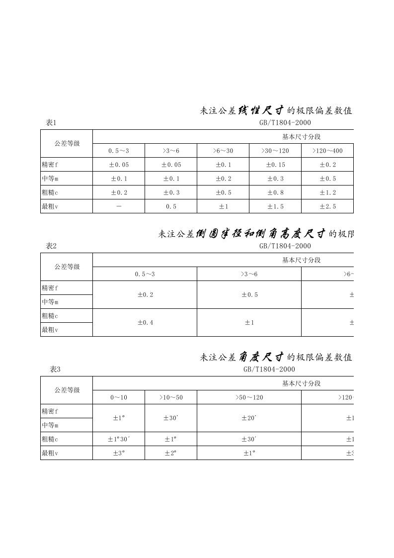 未注公差极限偏差数值表(GB