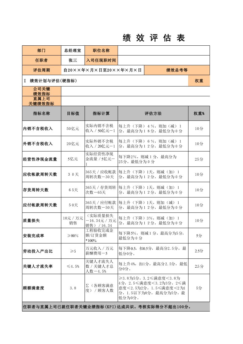 财务预算表格总经理KPI模板