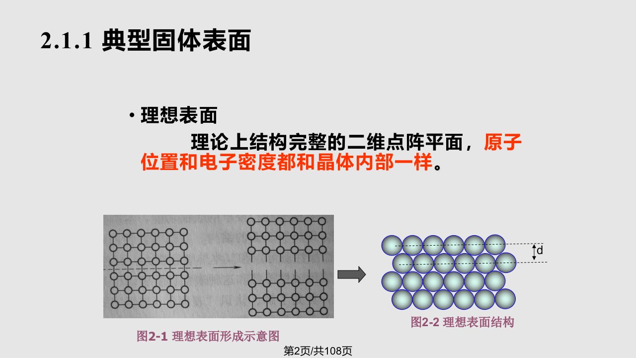 表面改性表面工程技术的物理化学基础