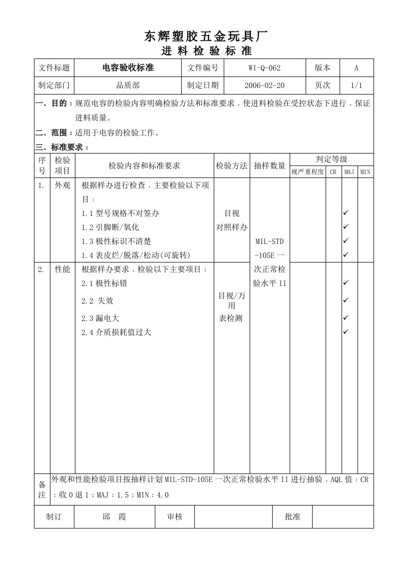 《东辉塑胶五金玩具厂检验标准与作业指导书全套》(74个文件)电容验收村准-质量检验