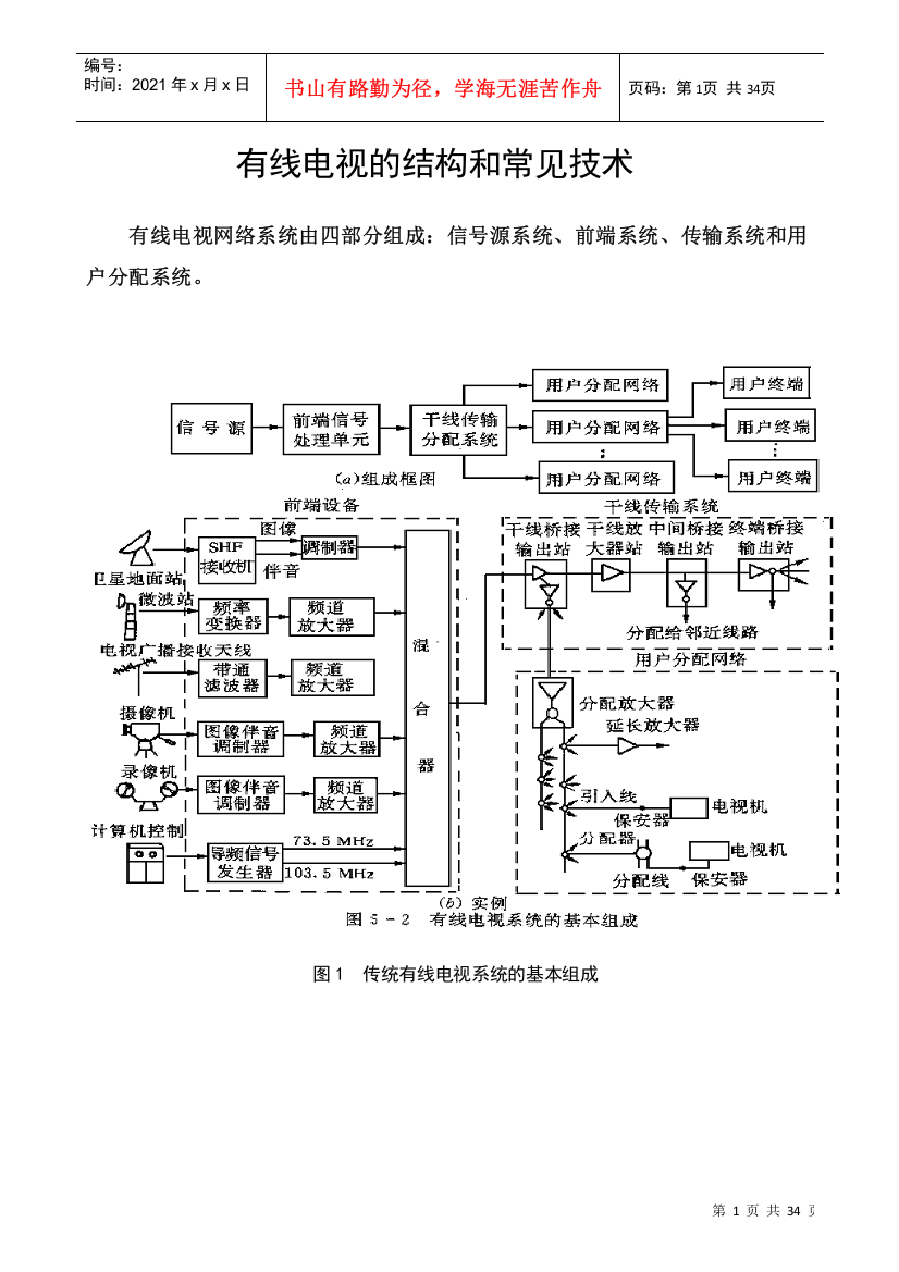 有线电视结构和常见技术