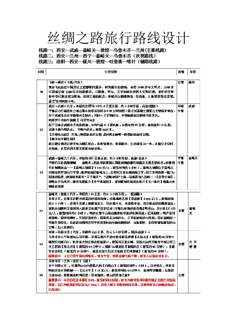 丝绸之路旅行路线设计