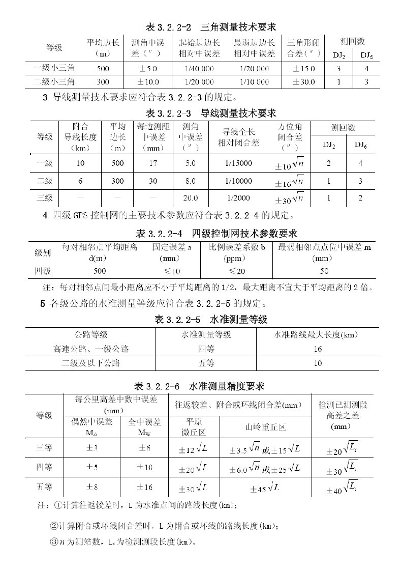 公路工程测量精度要求