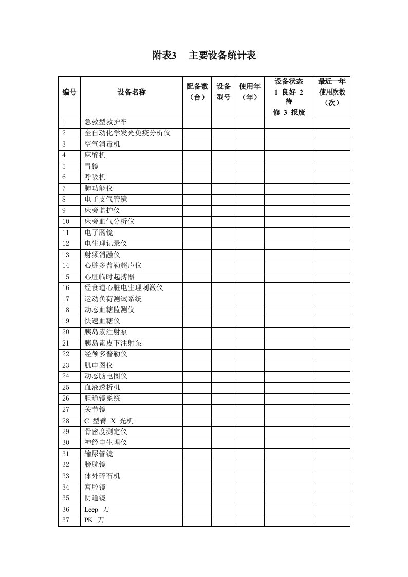 乡镇卫生院服务能力评价指南2019版附表-3主要设备统计表