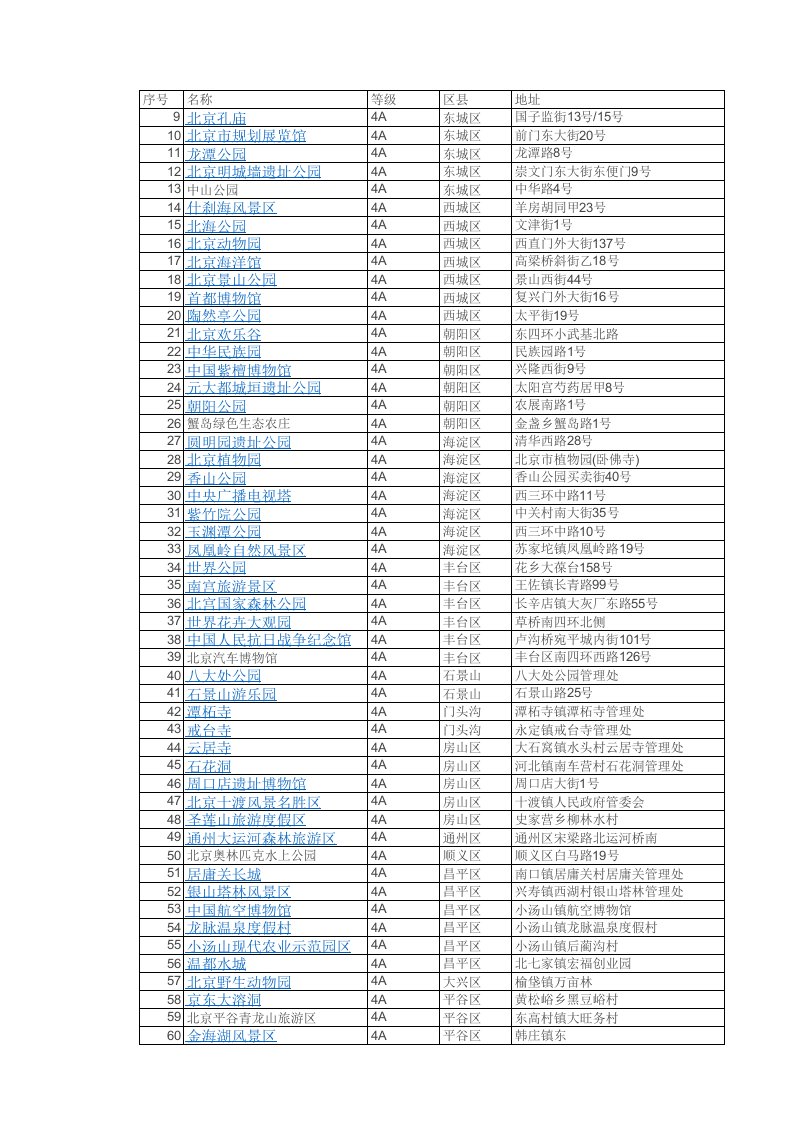 北京市4A级以上景区资料