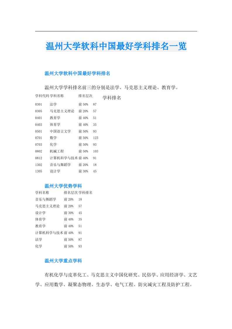 温州大学软科中国最好学科排名一览