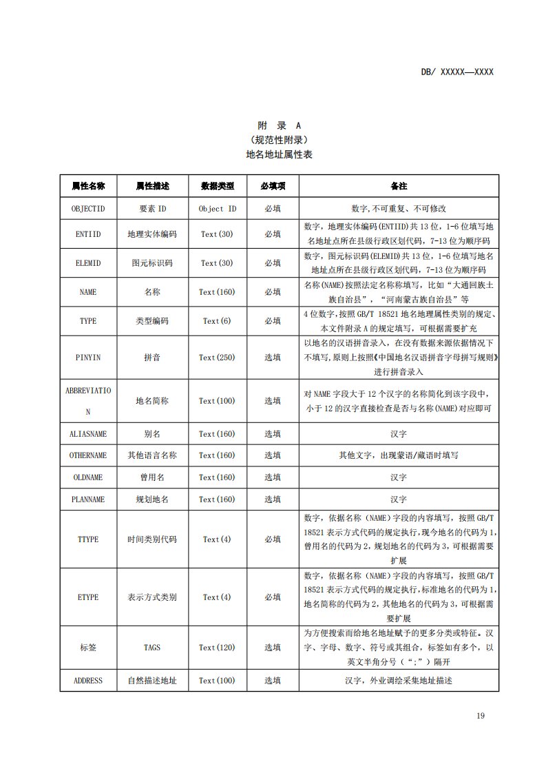 地名地址属性表、地名类别分类表