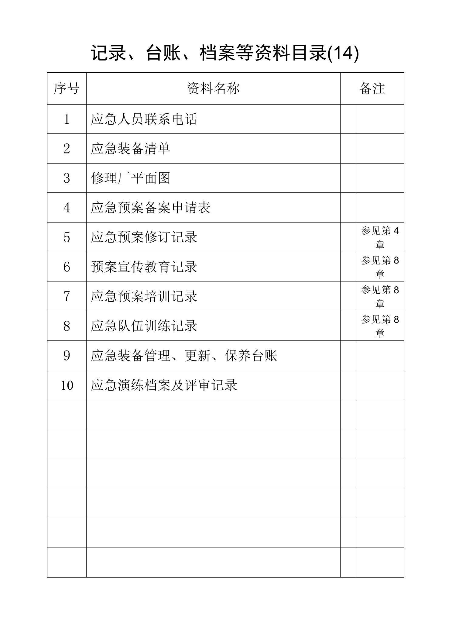 记录、台账、档案等资料目录