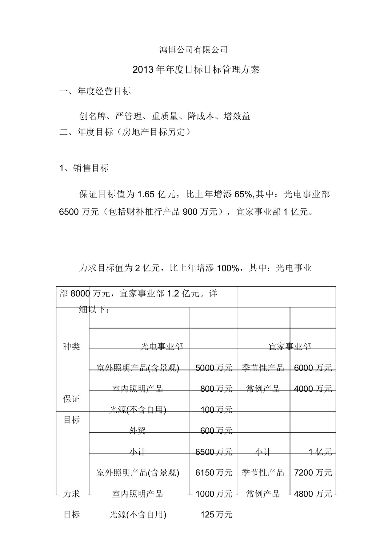 年度方针目标管理方案R