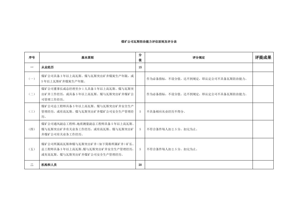 2021年煤矿企业瓦斯防治能力评估统一标准及评分表