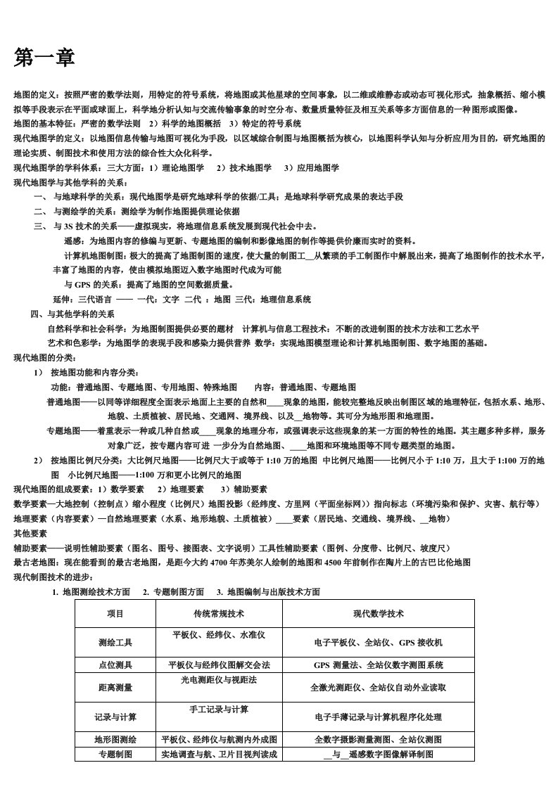 地图制图知识点整理