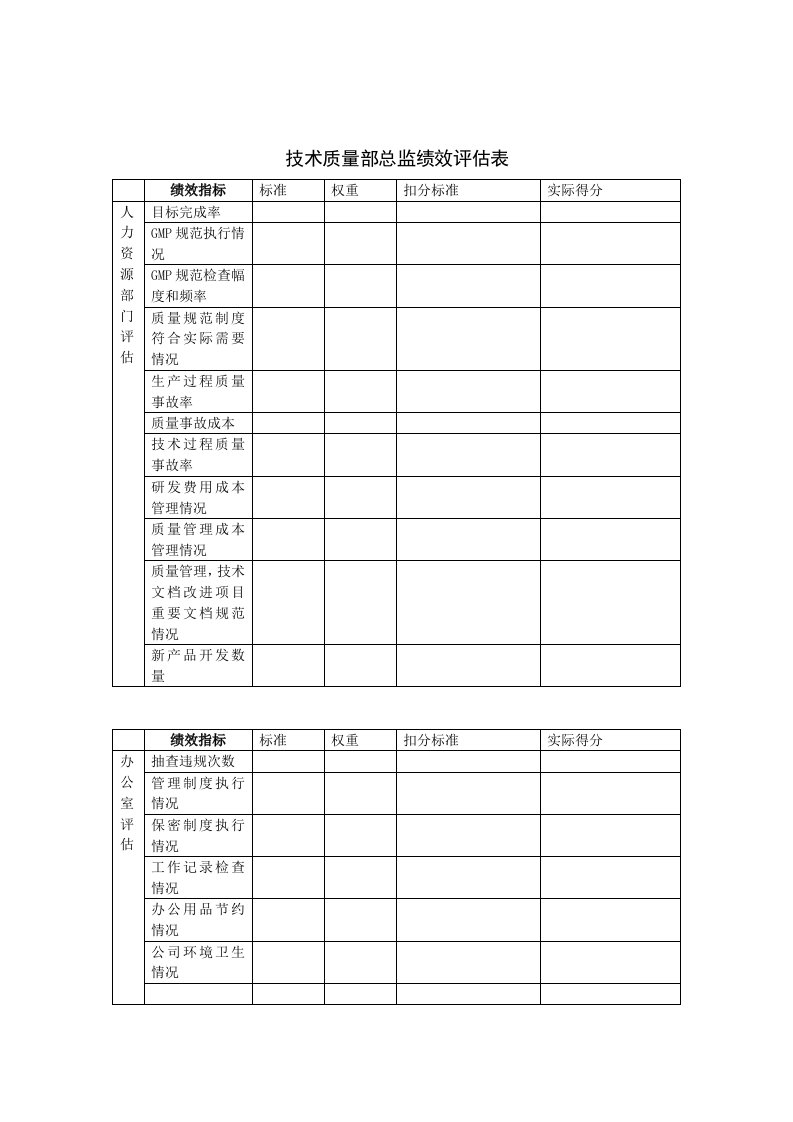 绩效管理表格-技术质量部总监绩效评估表