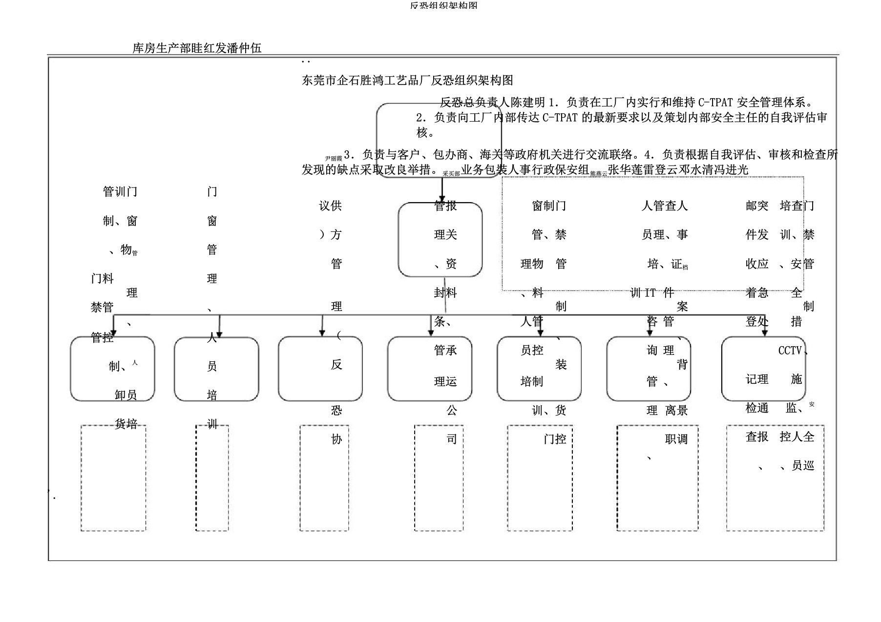 反恐组织架构图