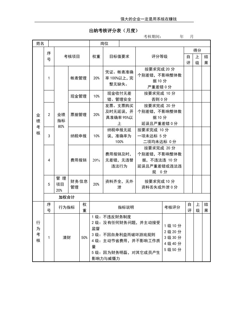 公司经营文档：出纳考核评分表