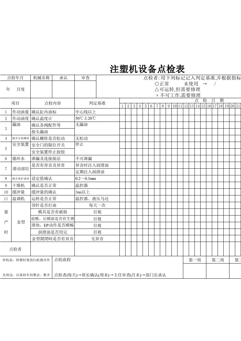 注塑机设备点检表