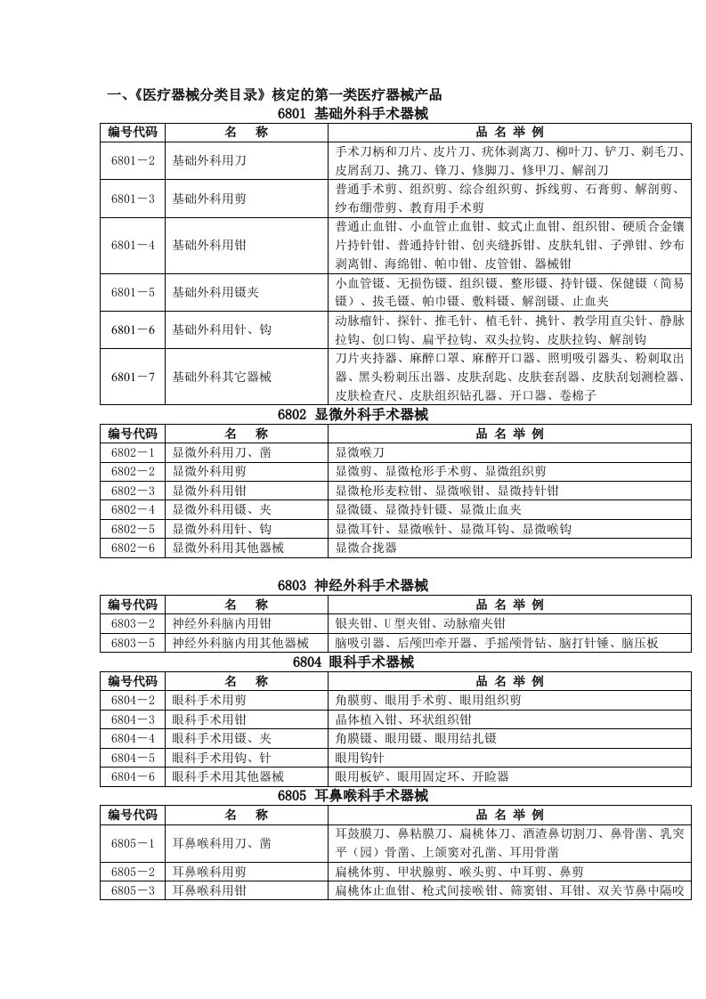 类进口医疗器械目录