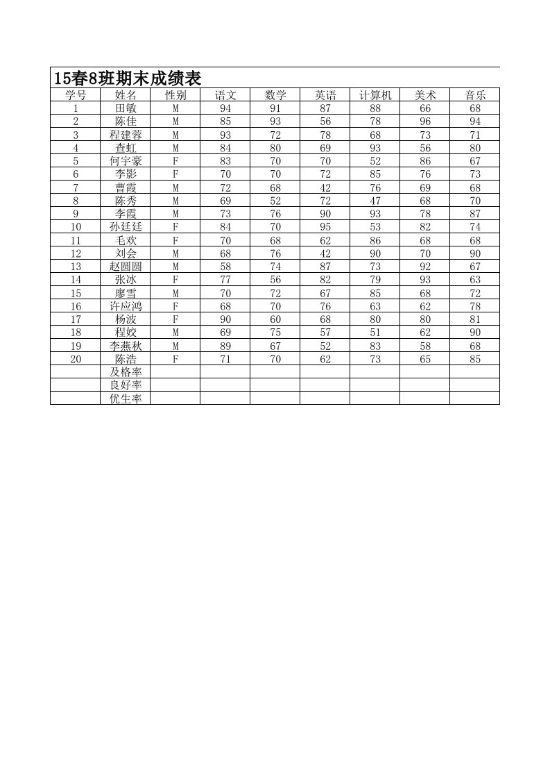 excel半期考试题目