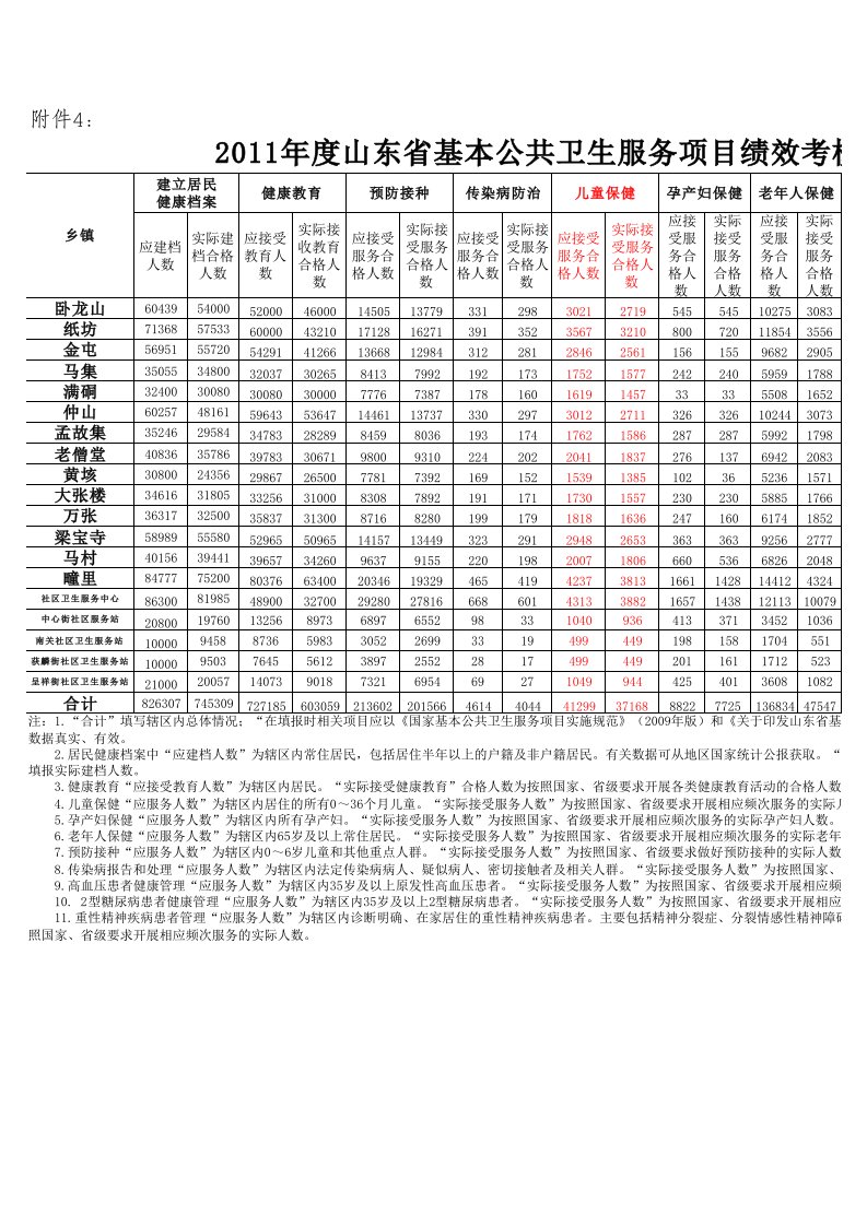 绩效管理表格-绩效考核汇总表